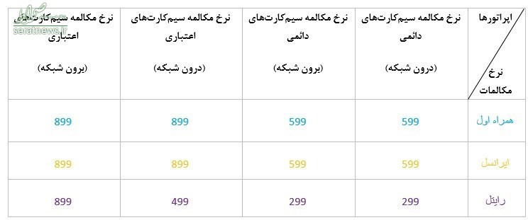 مقایسه تعرفه مکالمات همراه اول، ایرانسل و رایتل +جدول