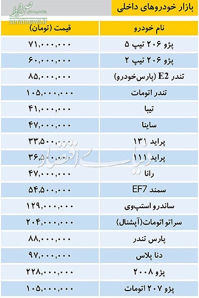 قیمت خودروهای داخلی و خارجی در بازار