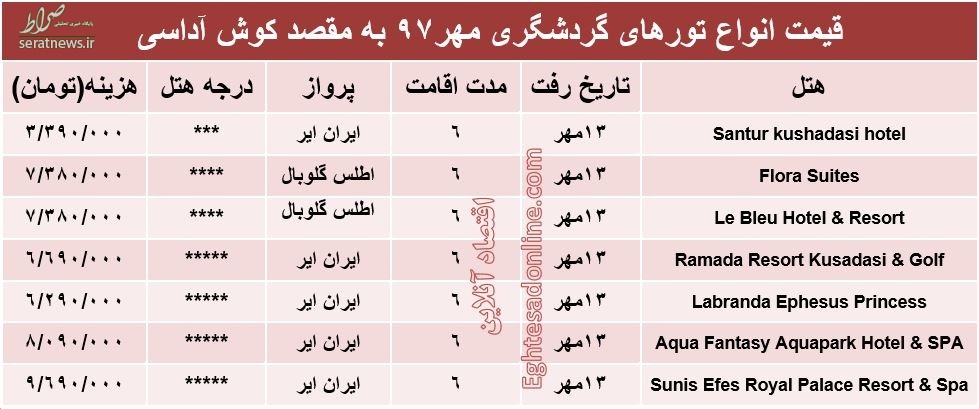 جدول/ سفر به کوش‌آداسی ترکیه چقدر هزینه دارد؟