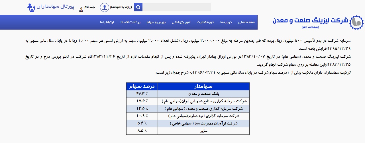 دکان بازار بانک صنعت و معدن با رقم های نجومی