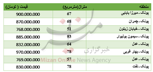 برای خرید آپارتمان در پونک چقدر باید پرداخت کرد؟