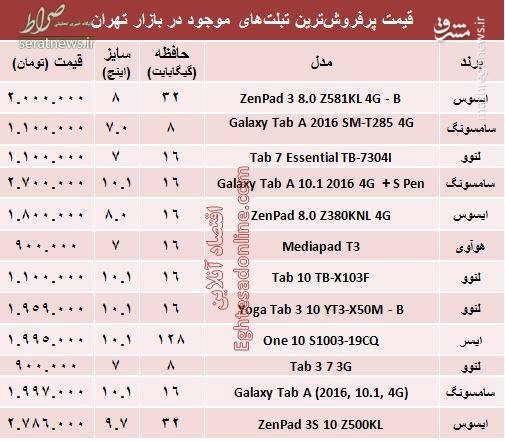 جدول/ قیمت پرفروش‌ترین تبلت‌های بازار