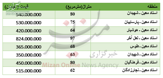 برای خرید آپارتمان در استاد معین چقدر باید پرداخت کرد؟