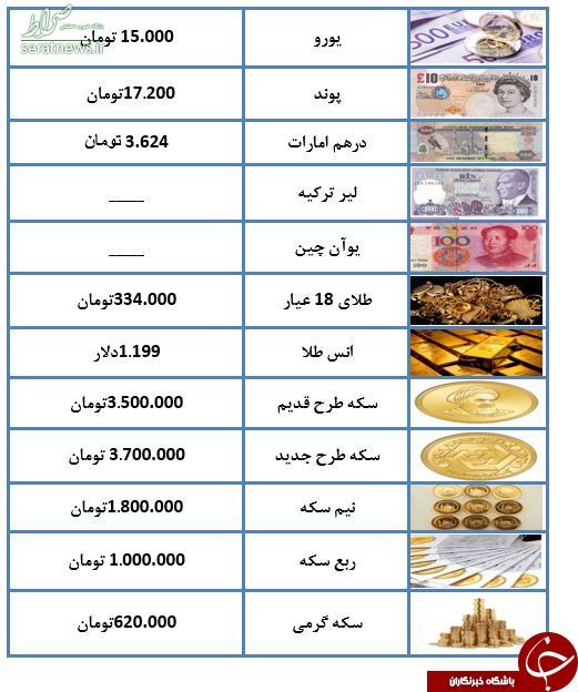 نرخ طلا و سکه در ۱۵ مهرماه ۹۷ +جدول