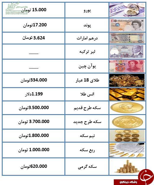 نرخ طلا و سکه در ۱۵ مهرماه ۹۷ +جدول