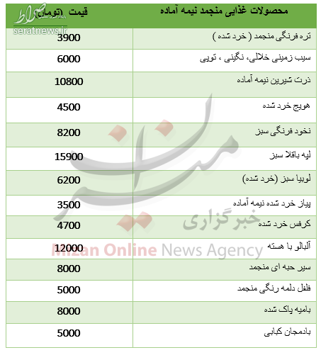 جدول/ نرخ انواع محصولات غذایی منجمد نیمه آماده