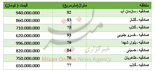 برای خرید آپارتمان در صادقیه چقدر باید پرداخت کرد؟