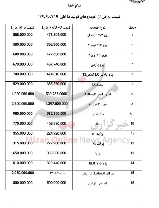 نرخ انواع خودرو در 19 مهر 97