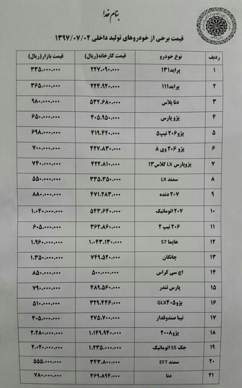 بازار خودرو بلاتکلیف و راکد است