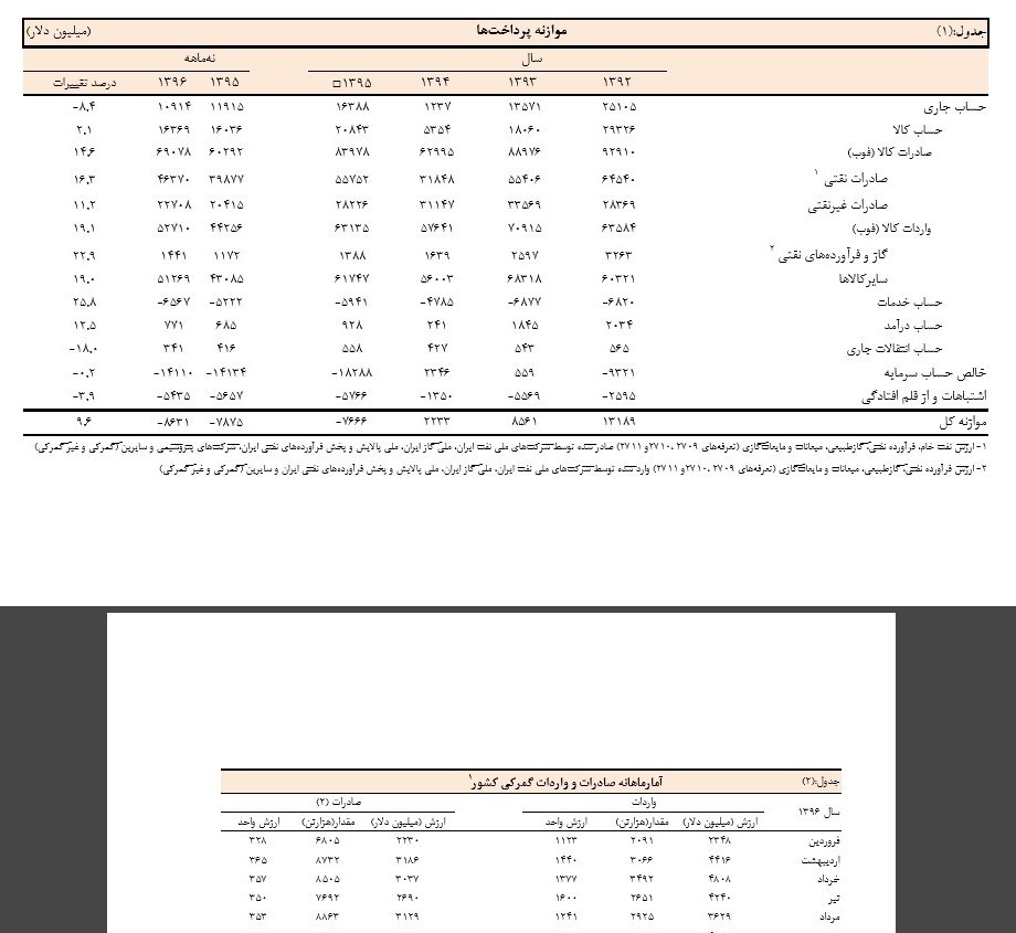 حساب سرمایه در بهار۹۷ منفی۵ میلیارد دلار شد+جدول