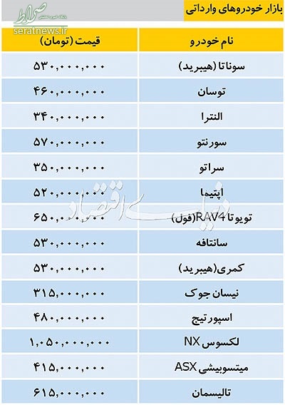 تازه ترین قیمت خودروهای داخلی و وارداتی