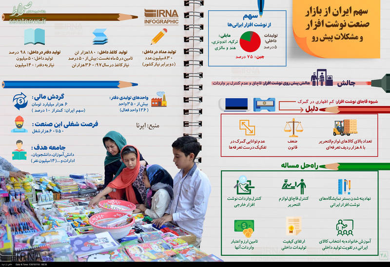 عکس/ سهم تولیدداخل از بازار لوازم‌التحریر