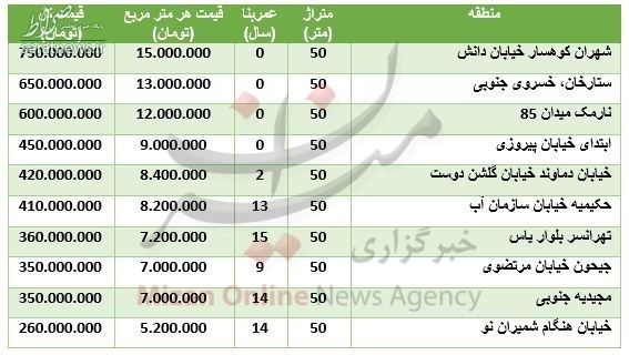 هزینه خرید واحدهای 50 متری د رتهران