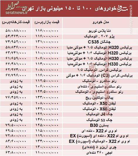 جدول/ خودروهای ۱۰۰ تا ۱۵۰میلیونی بازار تهران