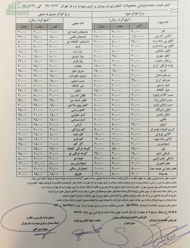 قیمت انواع میوه و صیفی در تهران +جدول