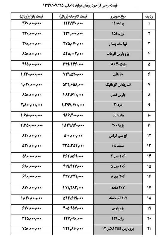 جدول/ پژوپارس ۲ میلیون گران شد