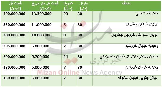 مظنه واحد‌های ۳۰ متری در تهران+ جدول قیمت