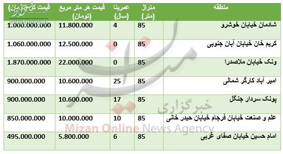 مظنه واحد‌های ۸۵ متری در تهران+ جدول قیمت