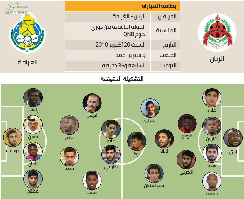 طارمی در ترکیب احتمالی الغرافه مقابل الریان +عکس