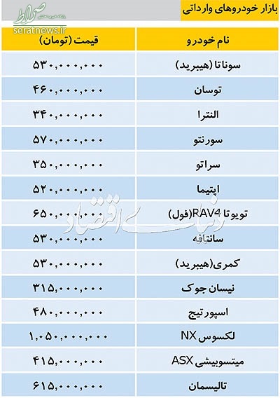 تازه ترین قیمت خودروهای داخلی و خارجی