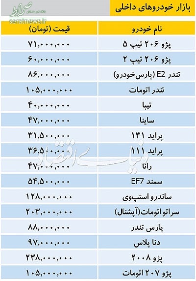 تازه ترین قیمت خودروهای داخلی و خارجی