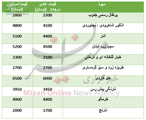 جدول/ قیمت روز میوه در میادین تره بار