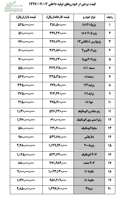 ساندرو اتوماتیک ۱ میلیون تومان گران شد