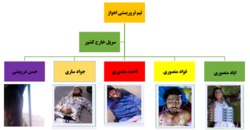 تروریست پنجم جنایت اهواز چه کسی بود؟