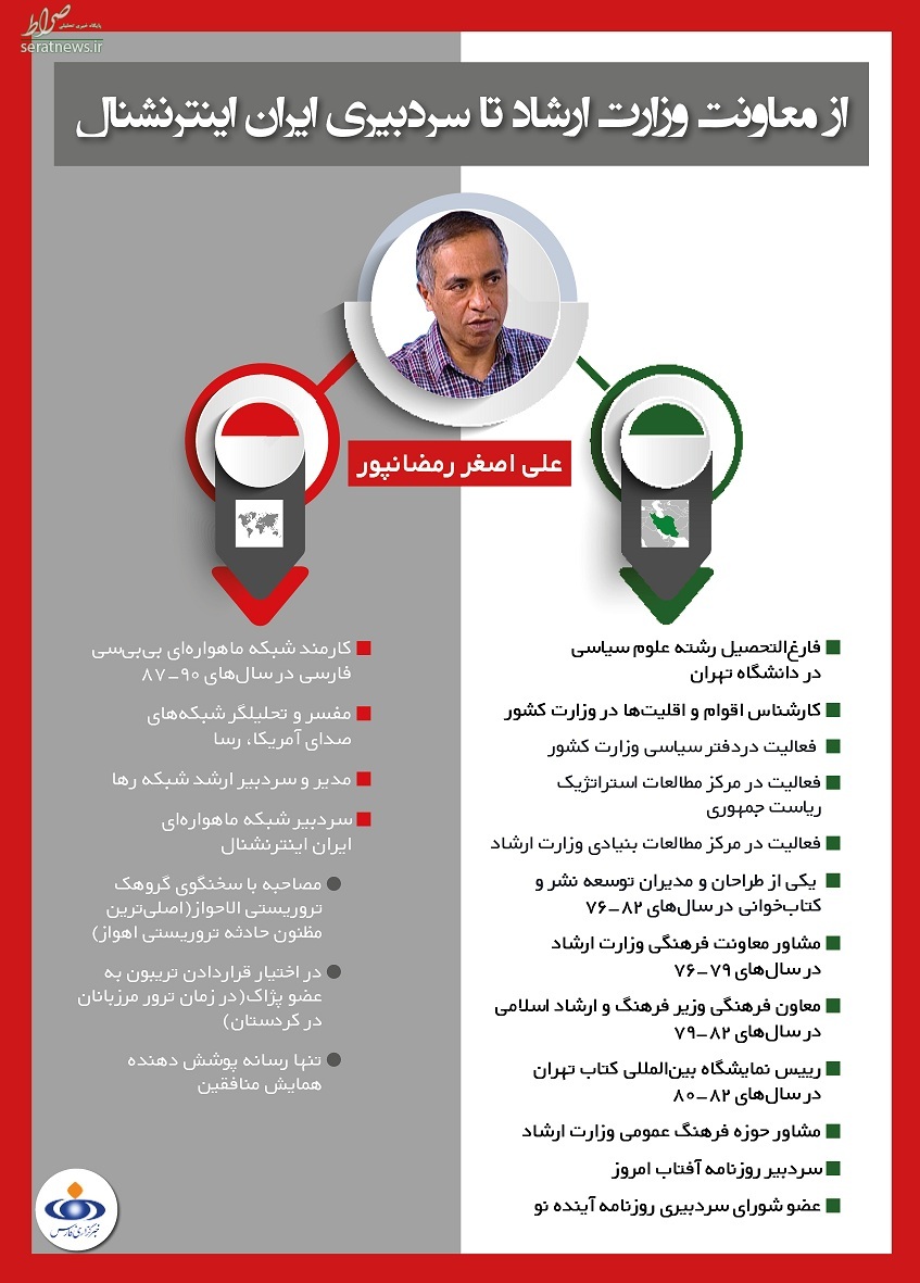 از معاونت ارشاد تا سردبیری تلویزیون ضدانقلاب +اینفوگرافی