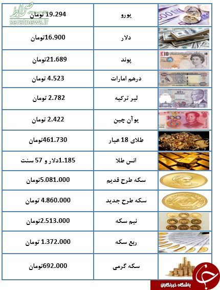 سکه ارزان شد +جدول