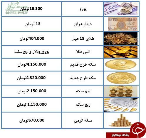 نرخ سکه و ارز در اول آبان ۹۷+ جدول