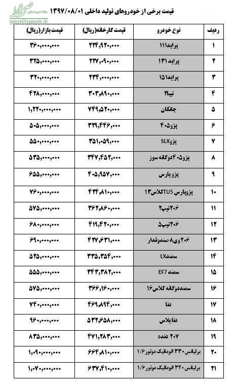 جدول/ پژو۲۰۶ تیپ دو چند؟