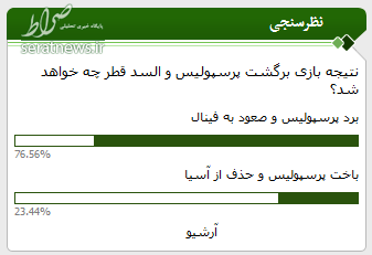 نتیجه نظرسنجی دور برگشت دیدار نیمه نهایی پرسپولیس-السد/ پرسپولیس پیروز می شود یا خیر؟