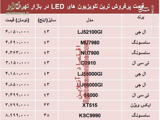 جدول/ نرخ انواع تلویزیون‌LED در بازار تهران