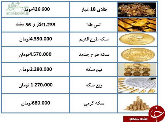 نرخ سکه و طلا در 13 آبان ماه 97 +جدول