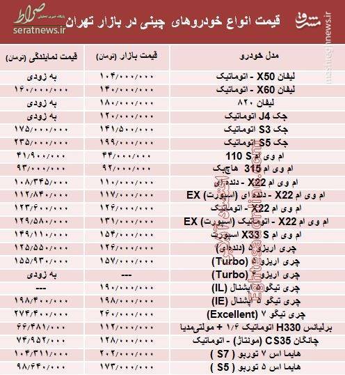 جدول/ قیمت خودروهای چینی در بازار تهران