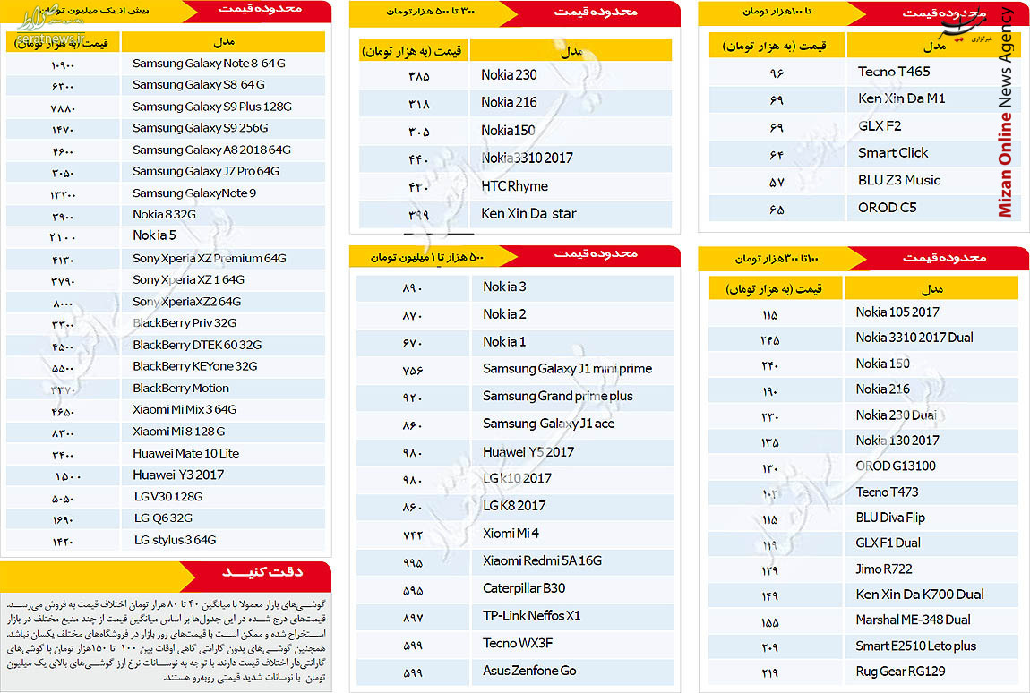 جدول/ قیمت روز موبایل در بازار تهران