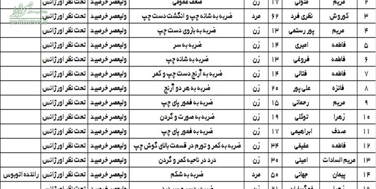 ۱۶ مصدوم در واژگونی اتوبوس بانوان ورزشکار +اسامی