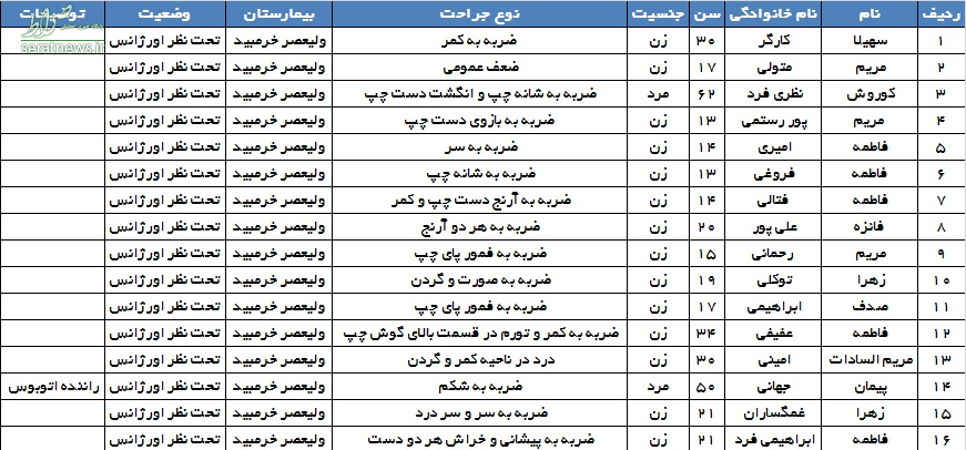 ۱۶ مصدوم در واژگونی اتوبوس بانوان ورزشکار +اسامی