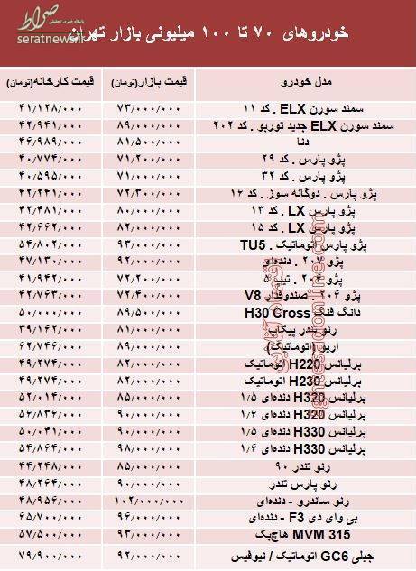 جدول/ خودروهای ۷۰ تا ۱۰۰میلیونی بازار تهران