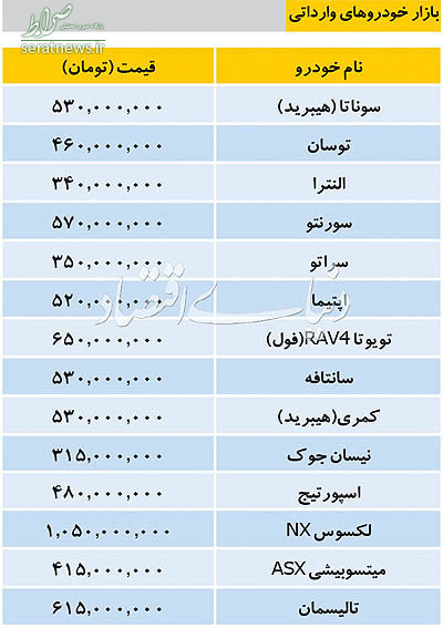 جدول/ قیمت انواع خودرو وارداتی در بازار