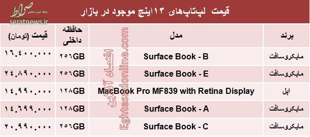 خرید یک لپ تاپ ۱۳اینچ چقدر آب می‌خورد؟ +جدول