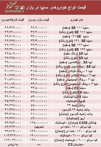 جدول/ قیمت انواع خودروهای سایپا در بازار تهران