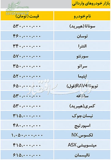 خودروهای وارداتی در بازار چند؟