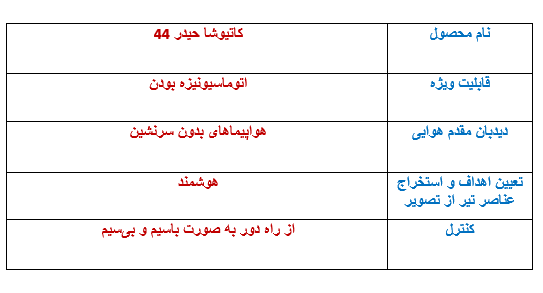 مشخصات کاتیوشا حیدر ۴۴ + عکس