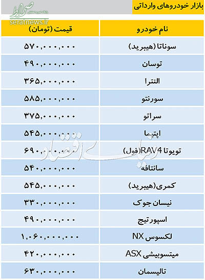 جدول/ تازه ترین قیمت خودروهای وارداتی در بازار