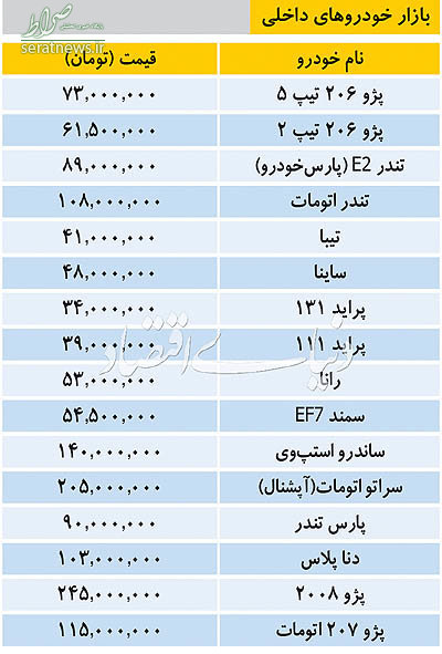 جدول/ قیمت خودروهای داخلی و خارجی در بازار