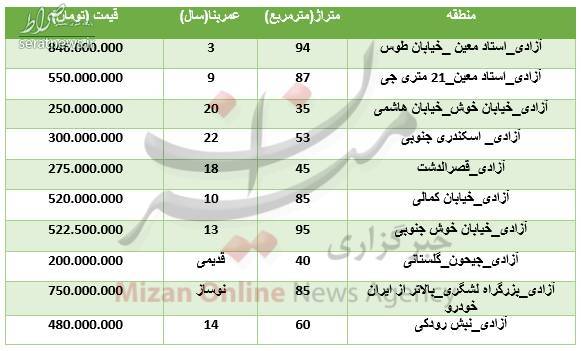 قیمت آپارتمان در منطقه آزادی تهران +جدول