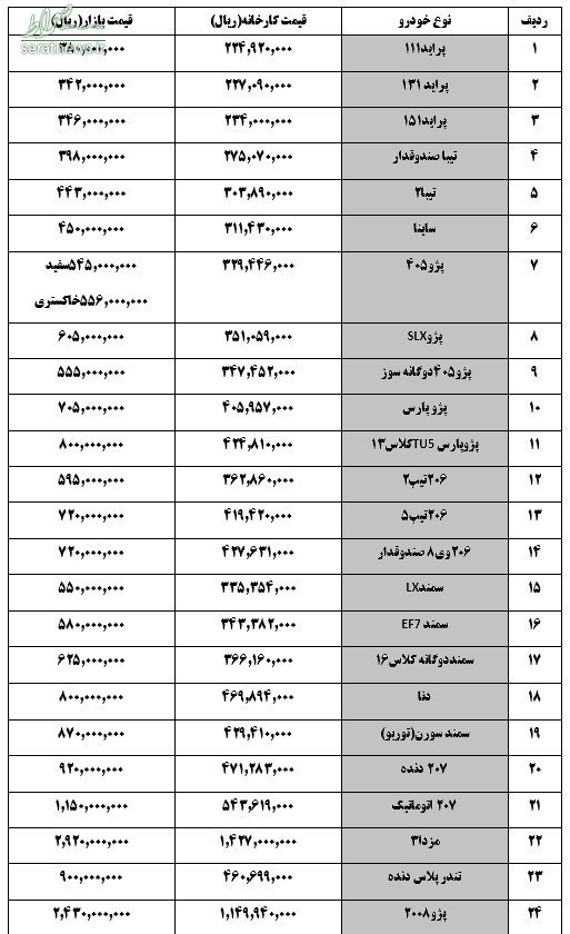 جدول/ قیمت خودرو امروز ۱۳۹۷/۰۹/۰۵