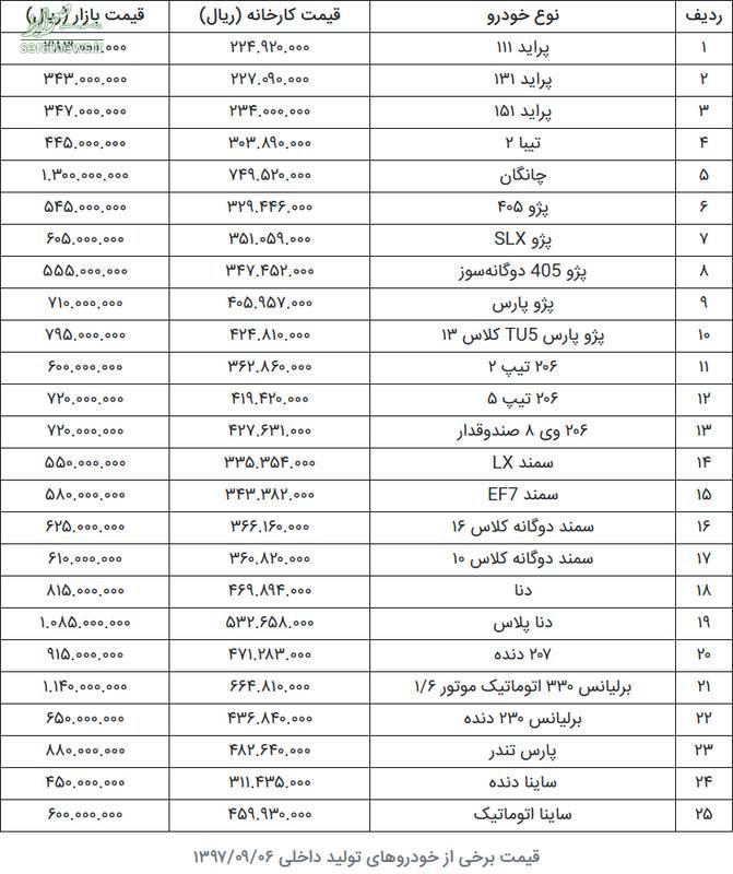 جدول/ قیمت برخی خودروهای تولید داخل